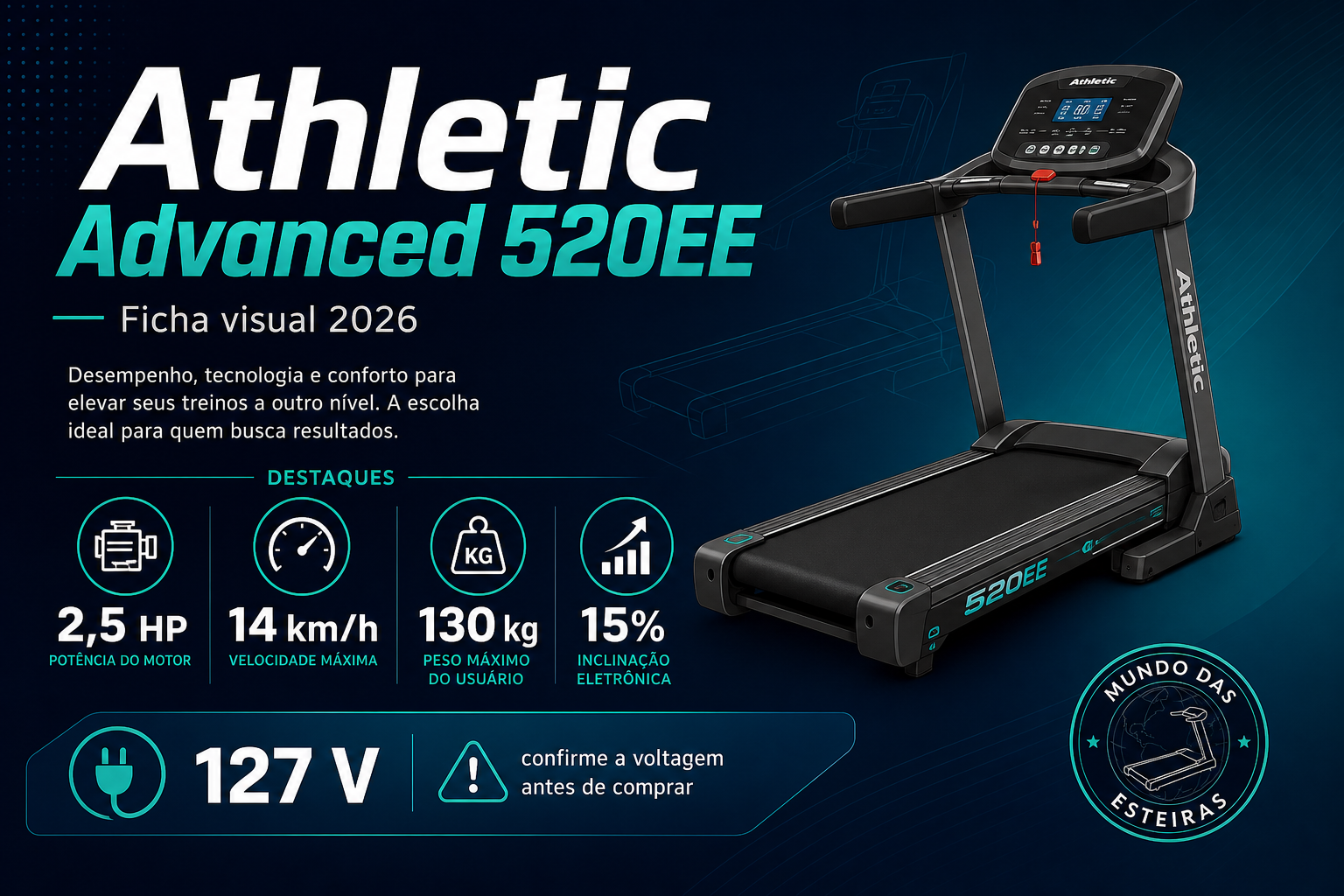 Infográfico Athletic Advanced 520EE: motor 2,5 HP, 14 km/h, 130 kg e inclinação eletrônica 15%
