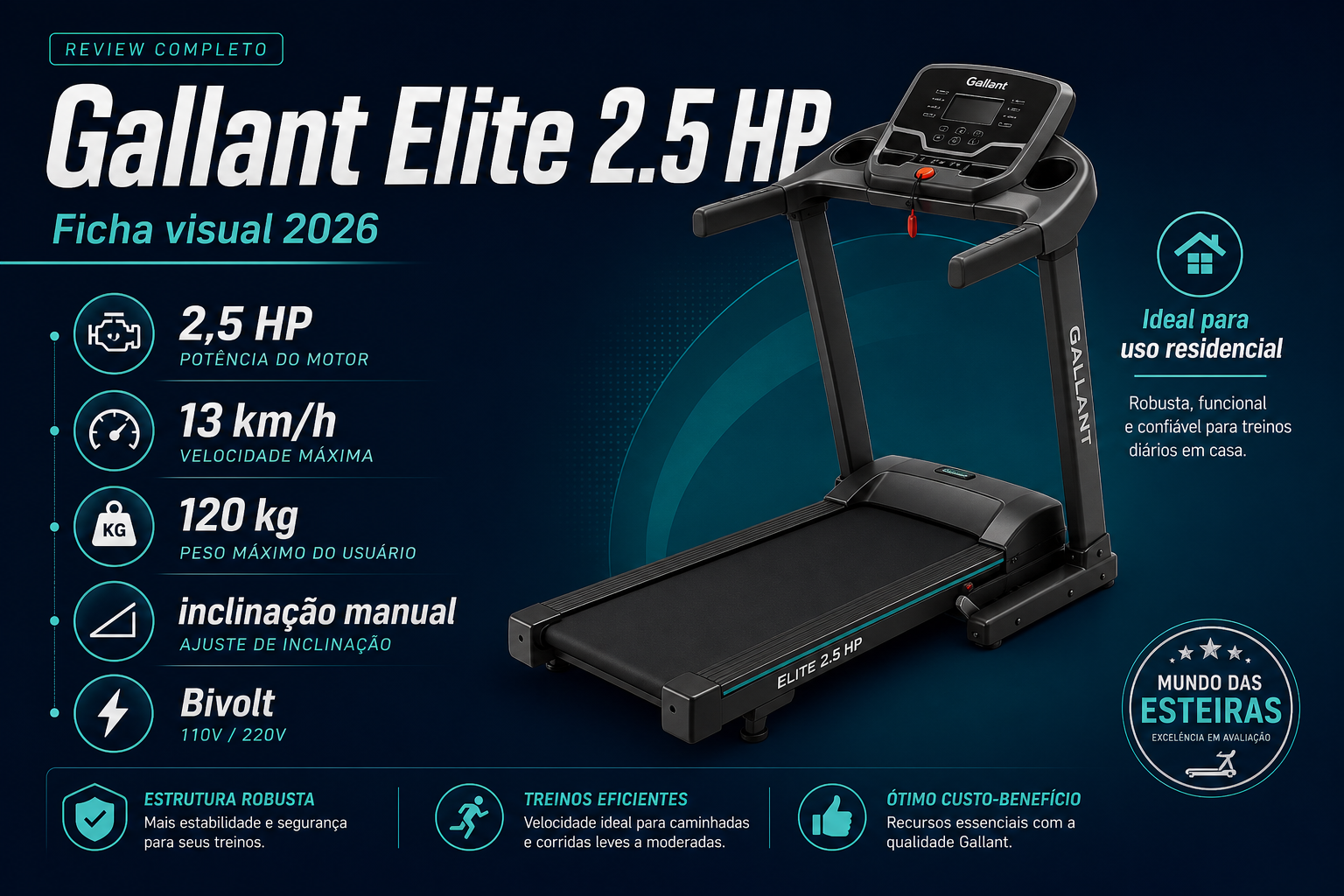 Infográfico Gallant Elite 2.5 HP (GEE12): motor 2,5 HP, 14 km/h, 120 kg e inclinação 3 níveis (manual)