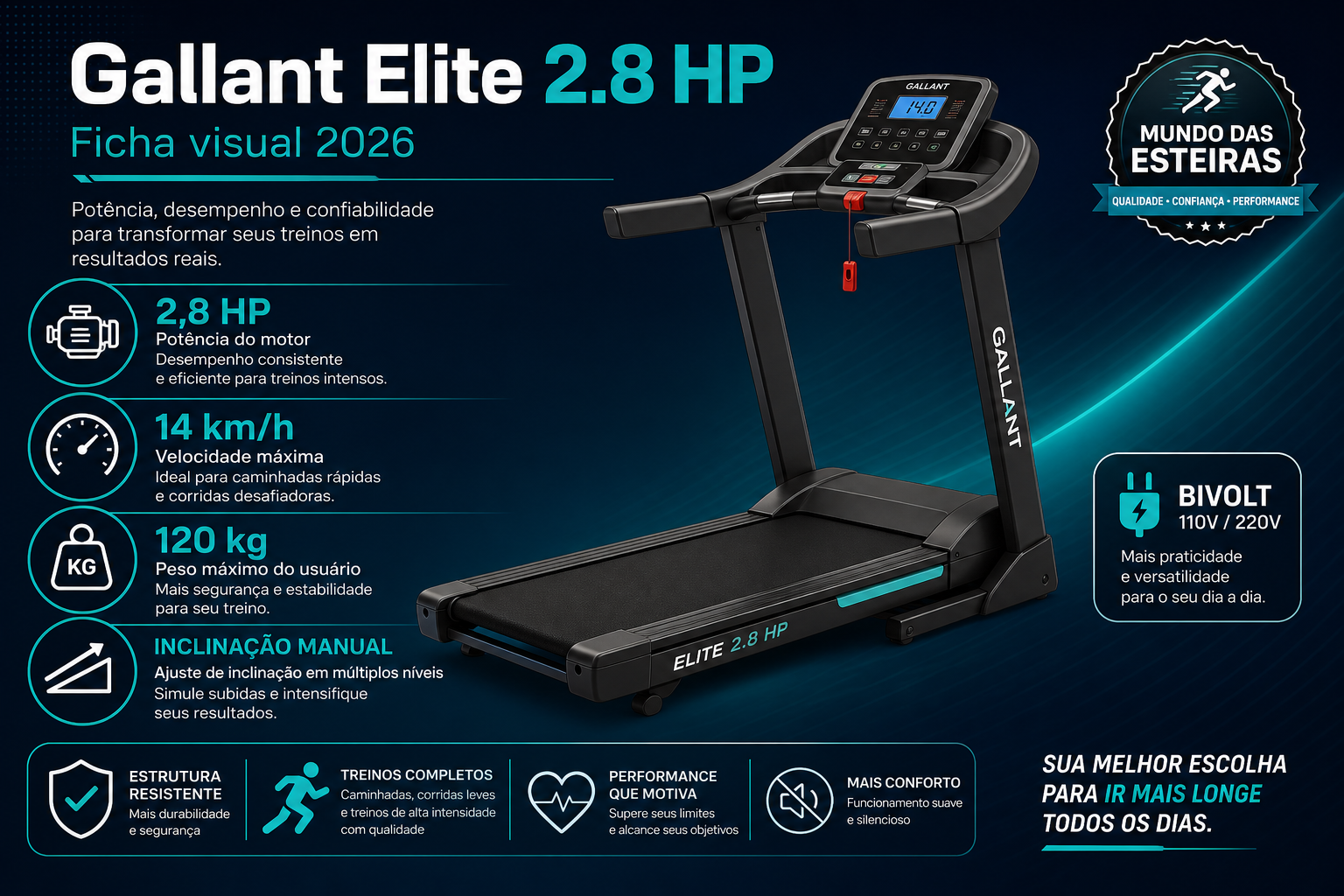 Infográfico Gallant Elite 2.8 HP (GEE12): motor 2,8 HP, 16 km/h, 120 kg e inclinação Manual