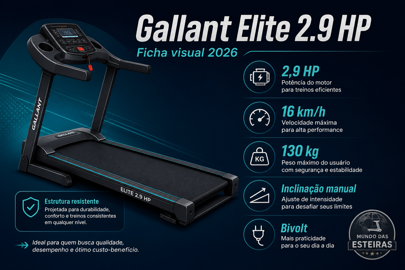 Infográfico gallant Elite 2.9 HP: motor 2,9 HP, 16 km/h, 130 kg e inclinação Manual