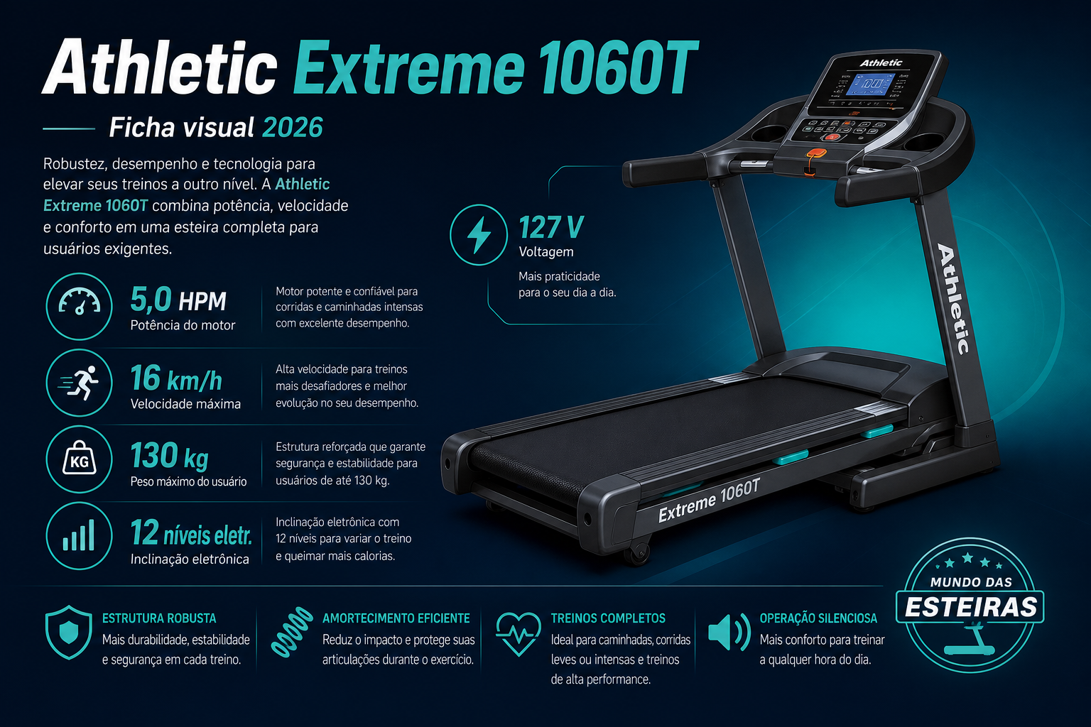 Infográfico Athletic Extreme 1060T: motor 5,0 HPM, 16 km/h, 130 kg e inclinação 12 níveis eletr.