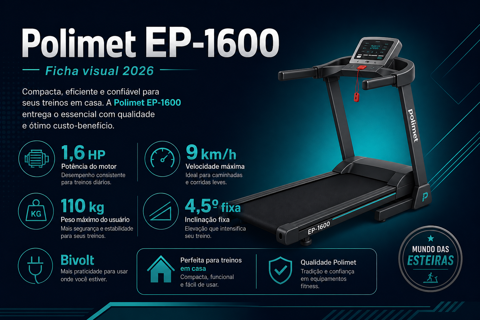 Infográfico Polimet EP-1600: motor 1,6 HP/CC, 9 km/h, 110 kg e inclinação Fixa de 4,5º
