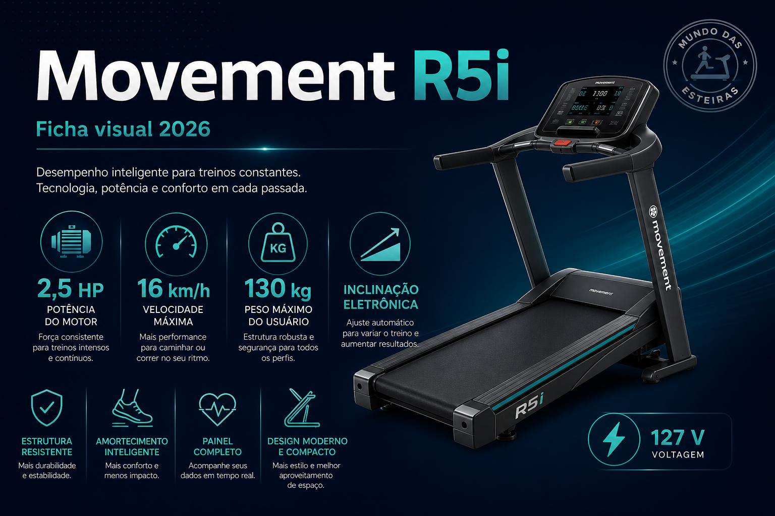 Infográfico Movement R5i: motor 2,5 HP contí…, 16 km/h, 130 kg e inclinação 0 a 12% eletr.