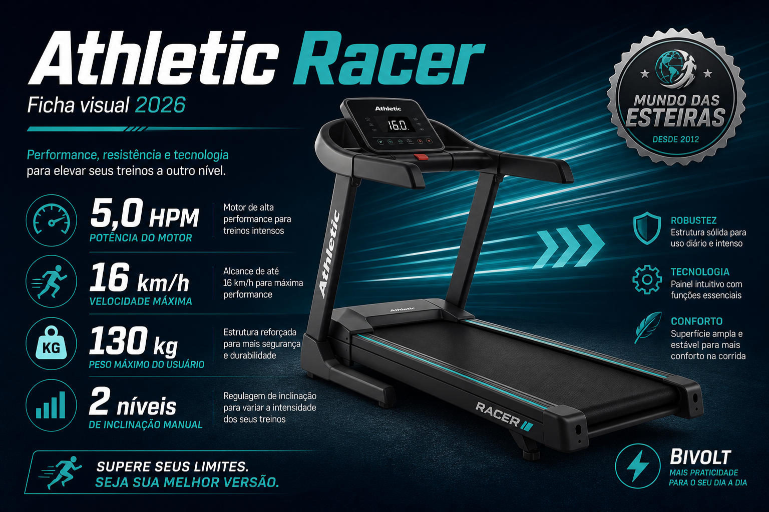 Infográfico Athletic Racer: motor 5,0 HPM, 16 km/h, 130 kg e inclinação 2 níveis manual
