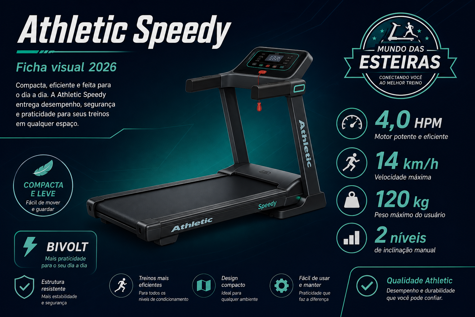 Infográfico Athletic Speedy: motor 4,0 HPM, 14 km/h, 120 kg e inclinação 2 níveis manual